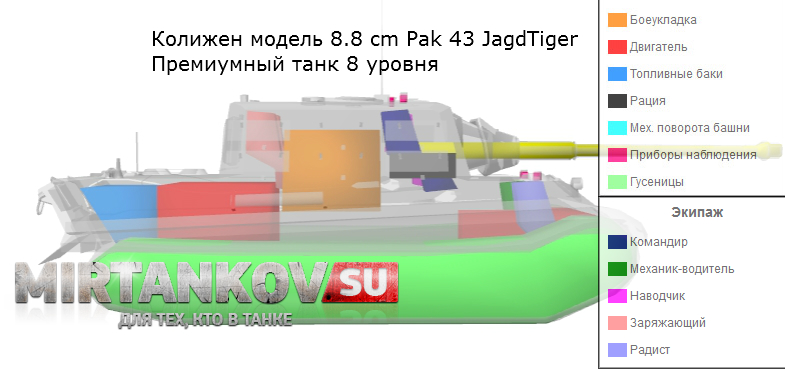 8.8 cm Pak 43 JagdTiger